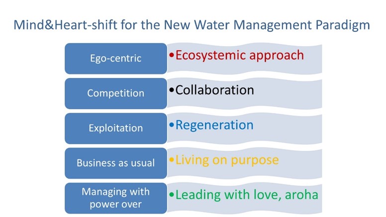 leadership principles 4